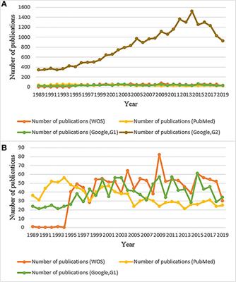 Research Development on Horseshoe Crab: A 30-Year Bibliometric Analysis